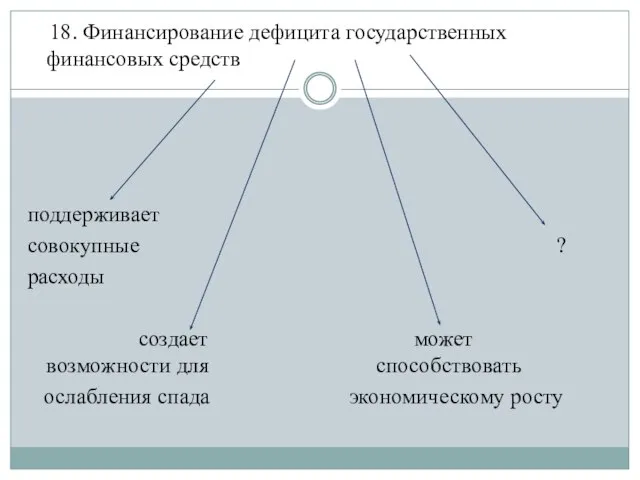 18. Финансирование дефицита государственных финансовых средств поддерживает совокупные ? расходы создает