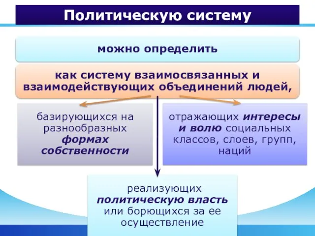 Политическую систему