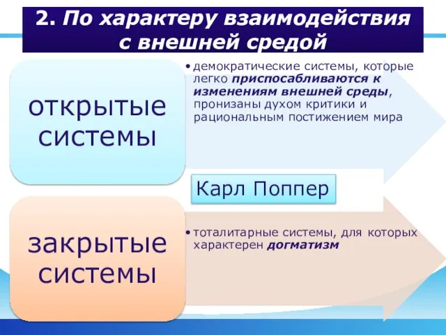 2. По характеру взаимодействия с внешней средой Карл Поппер