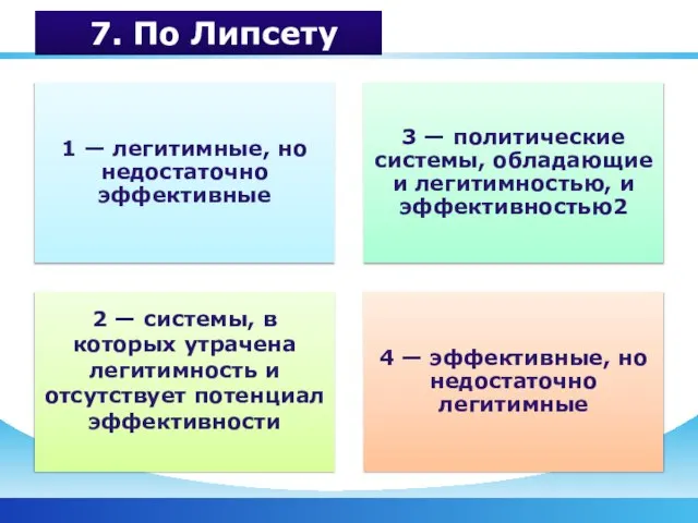 7. По Липсету