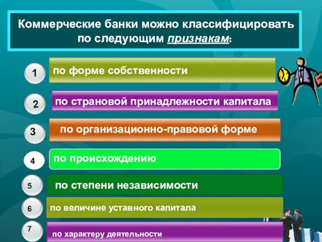 1 2 3 Коммерческие банки можно классифицировать по следующим признакам: по