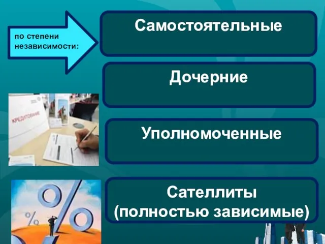 Уполномоченные Самостоятельные Дочерние Сателлиты (полностью зависимые) по степени независимости: