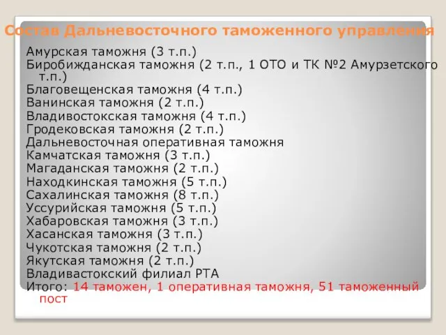 Состав Дальневосточного таможенного управления Амурская таможня (3 т.п.) Биробижданская таможня (2