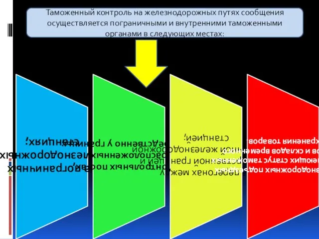 Таможенный контроль на железнодорожных путях сообщения осуществляется пограничными и внутренними таможенными органами в следующих местах: