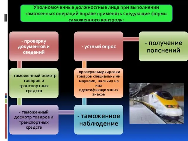 Уполномоченные должностные лица при выполнении таможенных операций вправе применять следующие формы таможенного контроля: