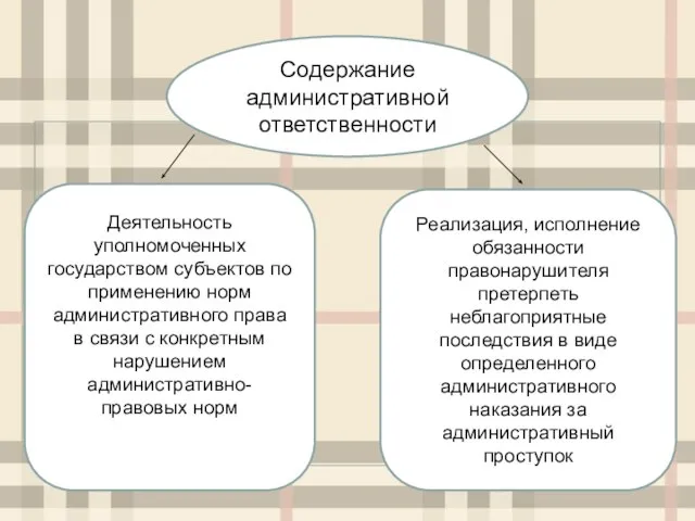 Содержание административной ответственности Деятельность уполномоченных государством субъектов по применению норм административного