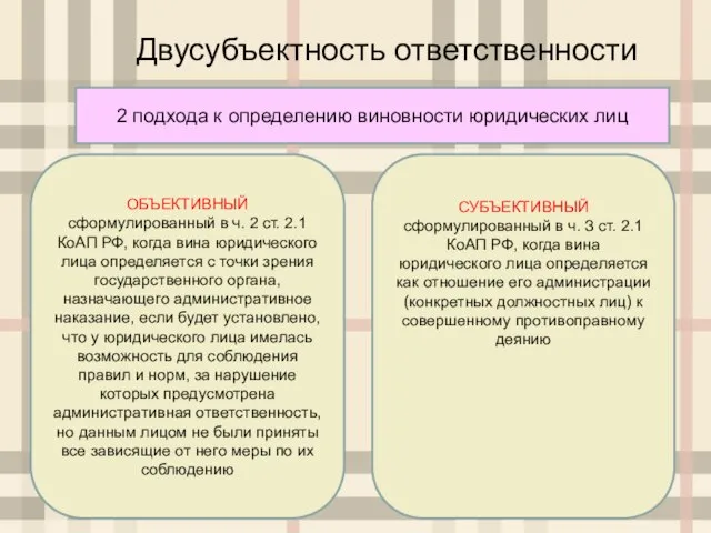 Двусубъектность ответственности 2 подхода к определению виновности юридических лиц ОБЪЕКТИВНЫЙ сформулированный