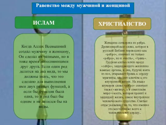 ИСЛАМ ХРИСТИАНСТВО Когда Аллах Всевышний создал мужчину и женщину, Он сделал