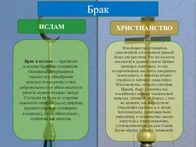 ИСЛАМ ХРИСТИАНСТВО Брак в исламе — принятые в исламе брачные отношения.