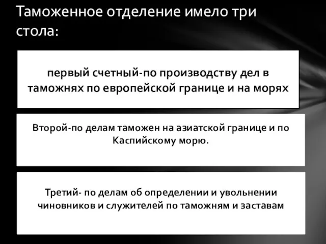 Таможенное отделение имело три стола: первый счетный-по производству дел в таможнях