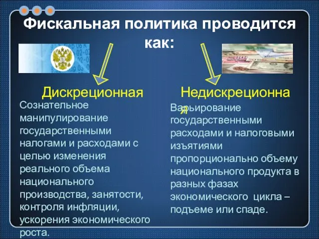 Фискальная политика проводится как: Дискреционная Недискреционная Сознательное манипулирование государственными налогами и