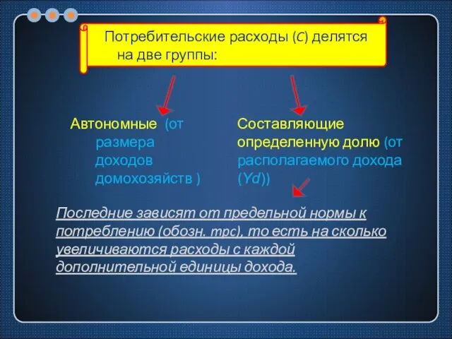 Автономные (от размера доходов домохозяйств ) Потребительские расходы (C) делятся на