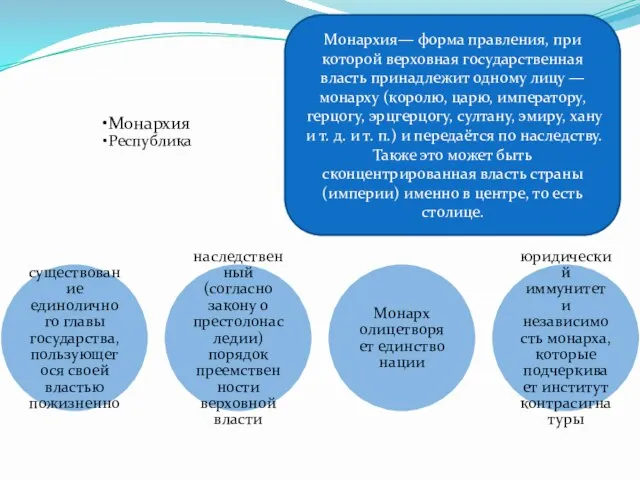 Монархия— форма правления, при которой верховная государственная власть принадлежит одному лицу