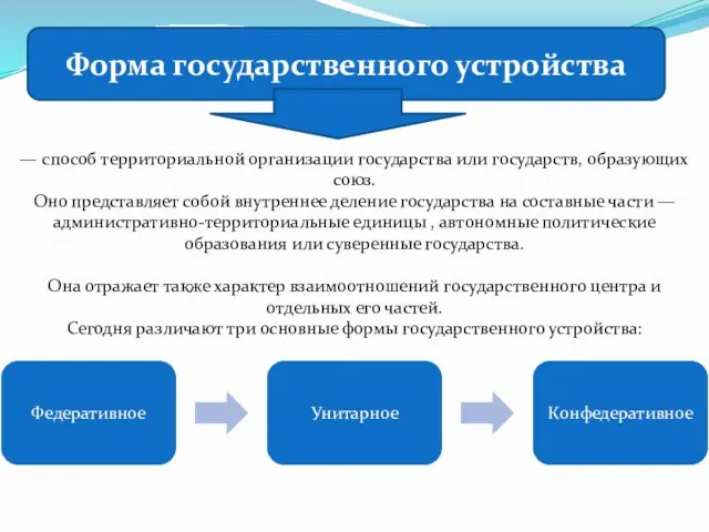 Форма государственного устройства — способ территориальной организации государства или государств, образующих