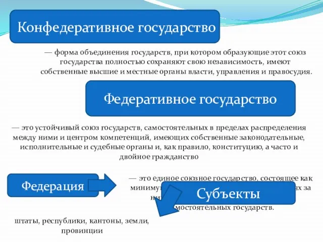 Конфедеративное государство — форма объединения государств, при котором образующие этот союз