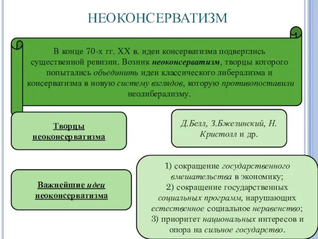 НЕОКОНСЕРВАТИЗМ Важнейшие идеи неоконсерватизма 1) сокращение государственного вмешательства в экономику; 2)