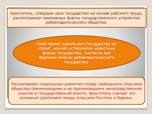 Аристотель, утвердив свое государство на основе рабского труда, рассматривает возможные формы