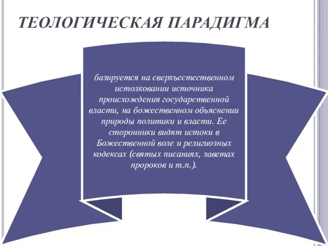 ТЕОЛОГИЧЕСКАЯ ПАРАДИГМА базируется на сверхъестественном истолковании источника происхождения государственной власти, на