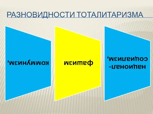 Разновидности тоталитаризма