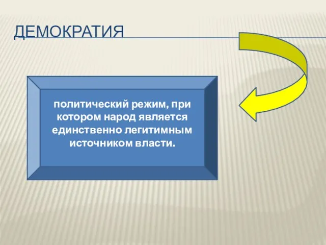 Демократия политический режим, при котором народ является единственно легитимным источником власти.