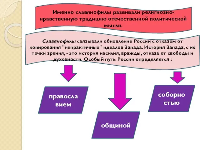 Именно славянофилы развивали религиозно-нравственную традицию отечественной политической мысли. Славянофилы связывали обновление