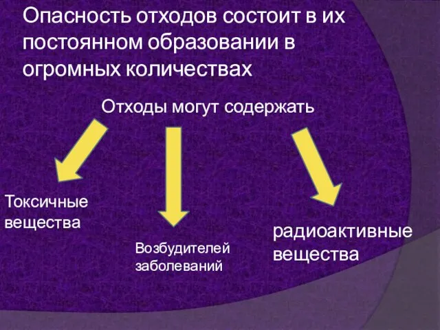 Опасность отходов состоит в их постоянном образовании в огромных количествах Отходы