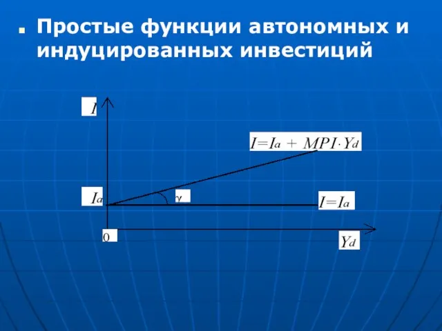 Простые функции автономных и индуцированных инвестиций