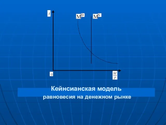 Кейнсианская модель равновесия на денежном рынке