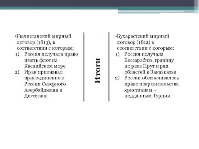 Гюлистанский мирный договор (1813), в соответствии с которым: Россия получала право