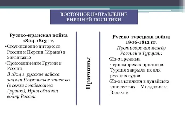 ВОСТОЧНОЕ НАПРАВЛЕНИЕ ВНЕШНЕЙ ПОЛИТИКИ Русско-иранская война 1804-1813 гг. Столкновение интересов России