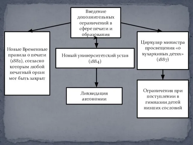 Введение дополнительных ограничений в сфере печати и образования Циркуляр министра просвещения