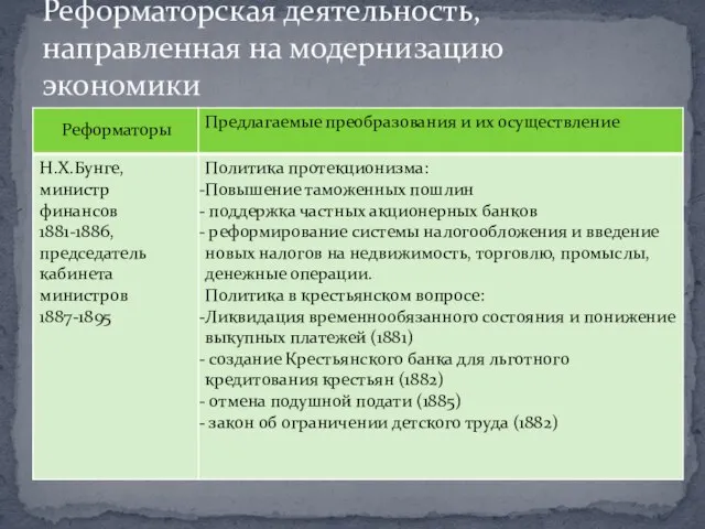 Реформаторская деятельность, направленная на модернизацию экономики Реформаторы