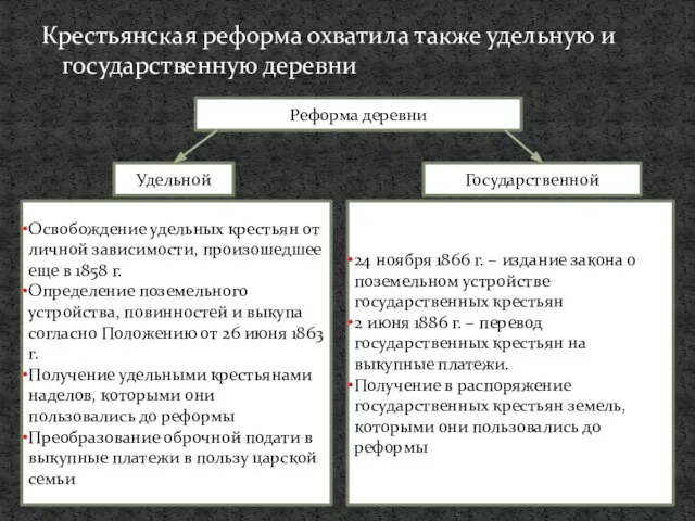 Крестьянская реформа охватила также удельную и государственную деревни Реформа деревни Удельной