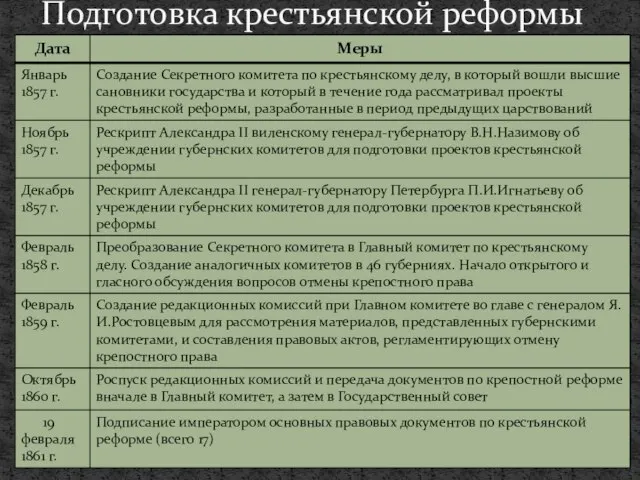 Подготовка крестьянской реформы