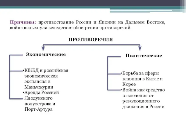 Причины: противостояние России и Японии на Дальнем Востоке, война вспыхнула вследствие