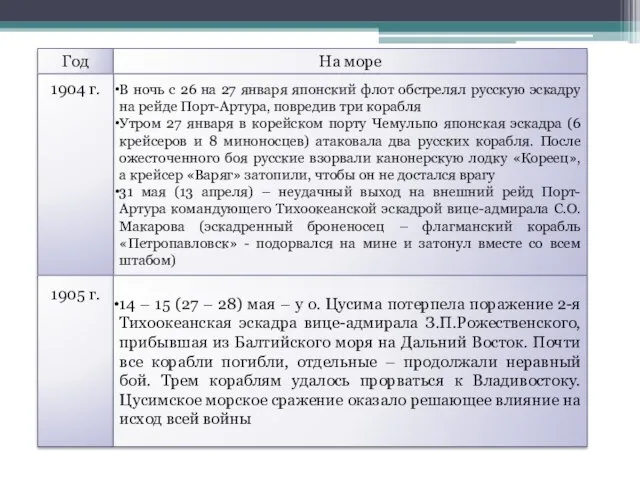 Год На море В ночь с 26 на 27 января японский