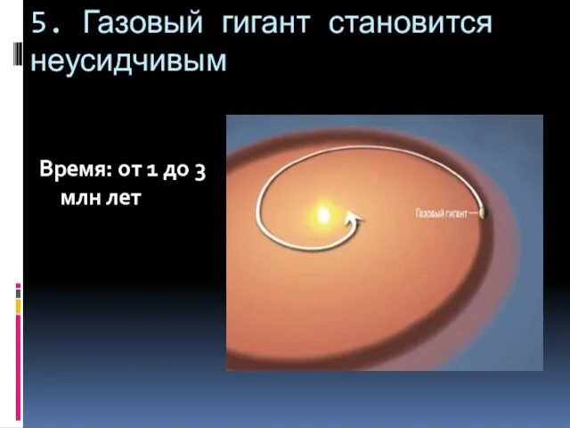 5. Газовый гигант становится неусидчивым Время: от 1 до 3 млн лет