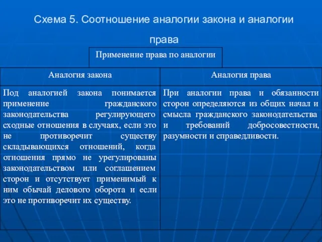 Схема 5. Соотношение аналогии закона и аналогии права