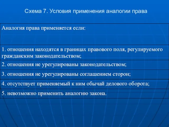 Схема 7. Условия применения аналогии права