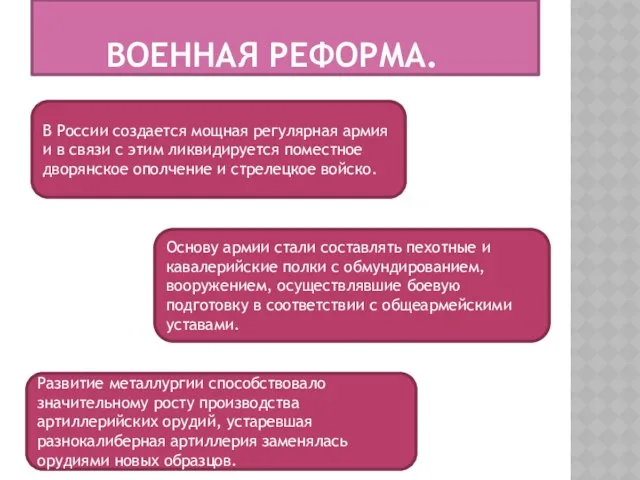 Военная реформа. В России создается мощная регулярная армия и в связи