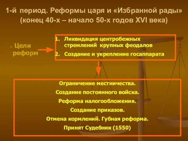 1-й период. Реформы царя и «Избранной рады» (конец 40-х – начало