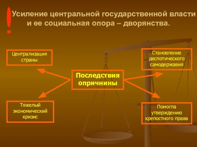 Усиление центральной государственной власти и ее социальная опора – дворянства. Централизация