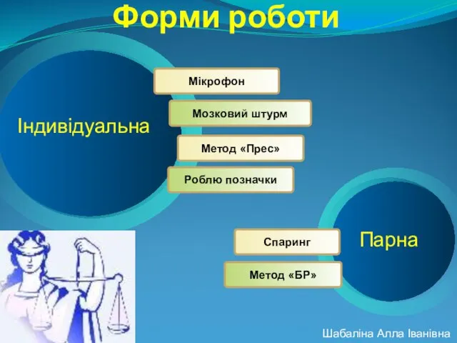 Форми роботи Мікрофон Мозковий штурм Метод «Прес» Роблю позначки Індивідуальна Спаринг