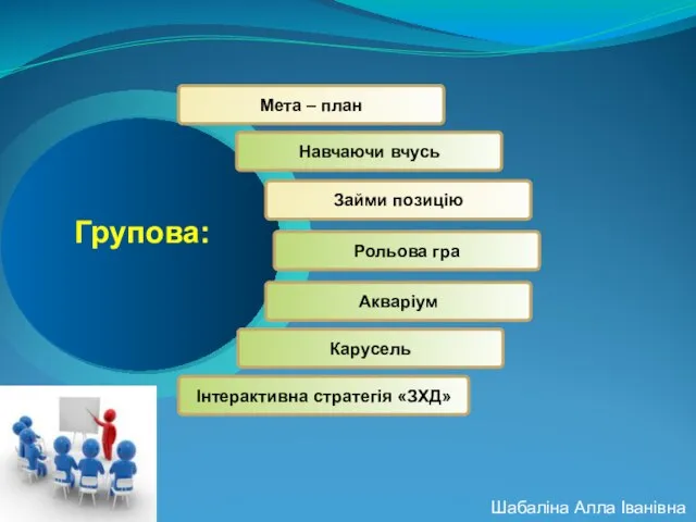 Мета – план Навчаючи вчусь Займи позицію Рольова гра Групова: Акваріум