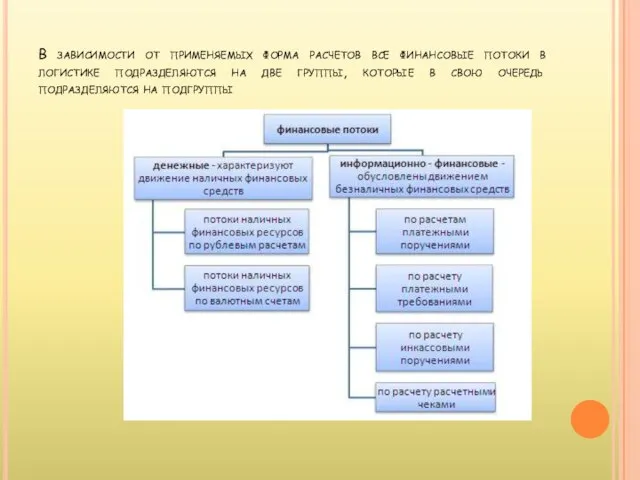 В зависимости от применяемых форма расчетов все финансовые потоки в логистике