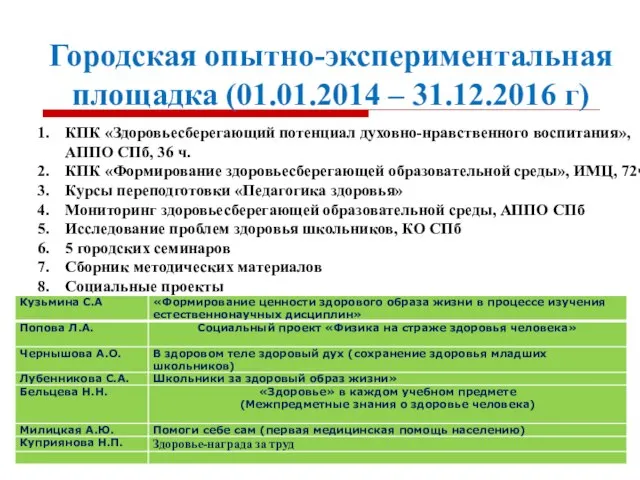 Городская опытно-экспериментальная площадка (01.01.2014 – 31.12.2016 г) КПК «Здоровьесберегающий потенциал духовно-нравственного