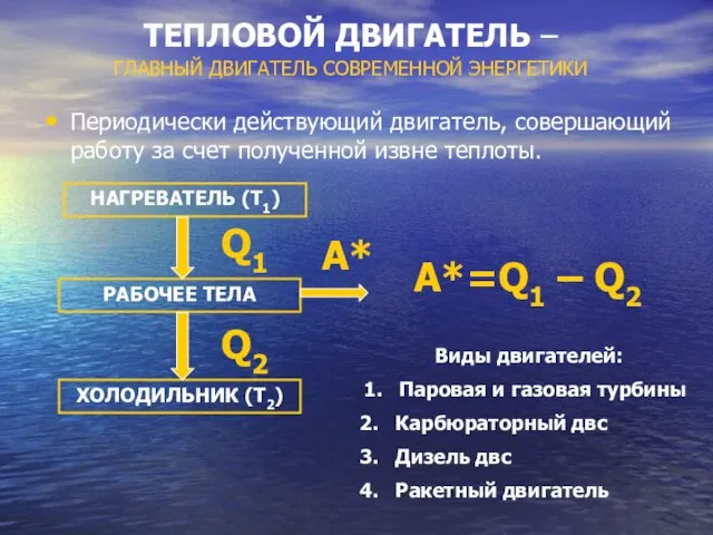 ТЕПЛОВОЙ ДВИГАТЕЛЬ – ГЛАВНЫЙ ДВИГАТЕЛЬ СОВРЕМЕННОЙ ЭНЕРГЕТИКИ Периодически действующий двигатель, совершающий