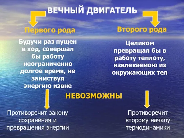 ВЕЧНЫЙ ДВИГАТЕЛЬ Первого рода Второго рода Целиком превращал бы в работу