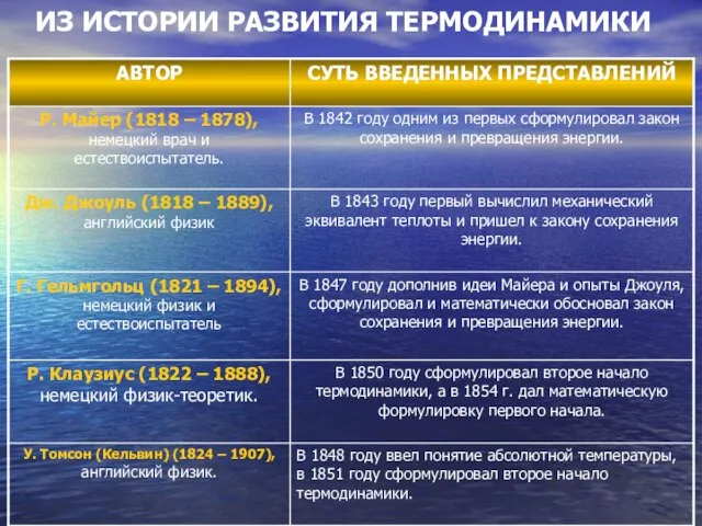 ИЗ ИСТОРИИ РАЗВИТИЯ ТЕРМОДИНАМИКИ