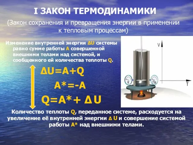 I ЗАКОН ТЕРМОДИНАМИКИ Изменение внутренней энергии ΔU системы равно сумме работы